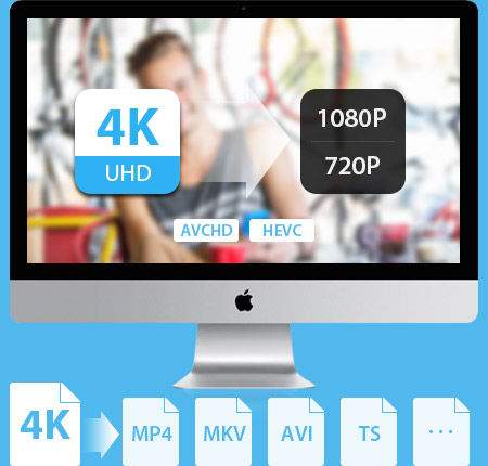 4K Video Converter for Mac